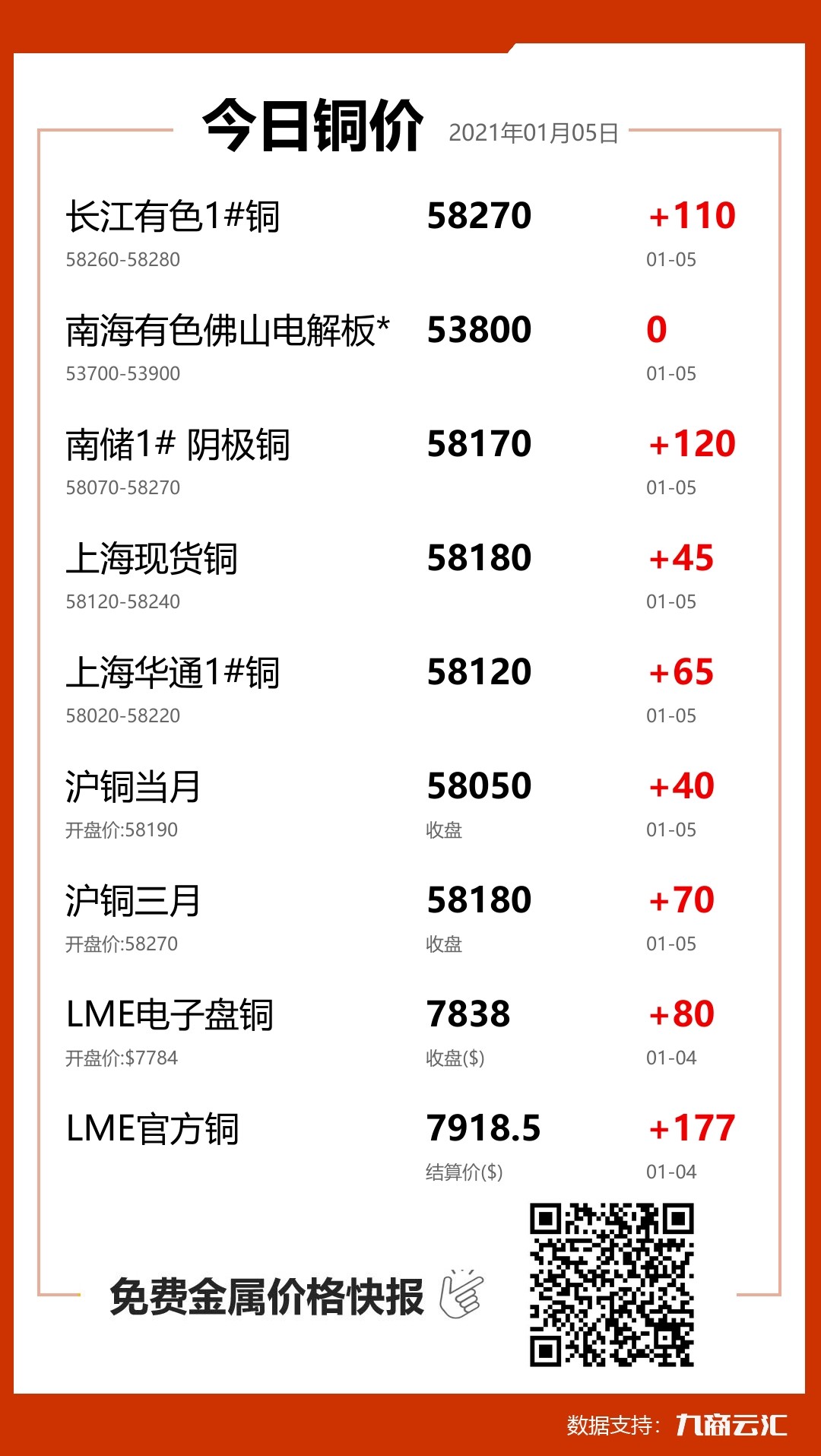 铜报价