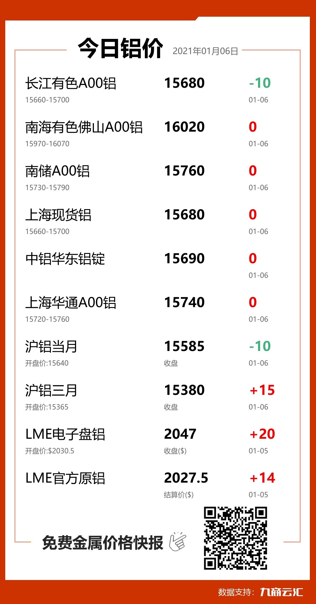 鋁報價