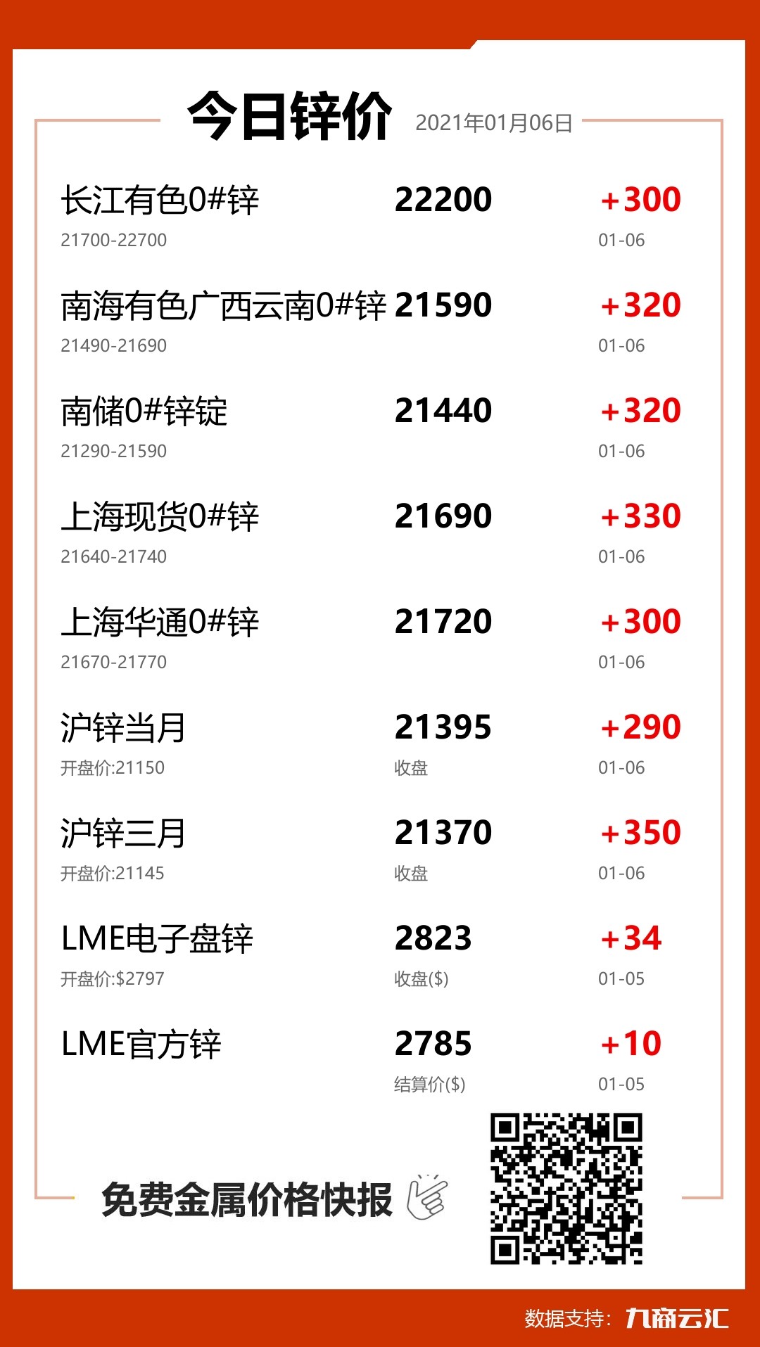鋅報價
