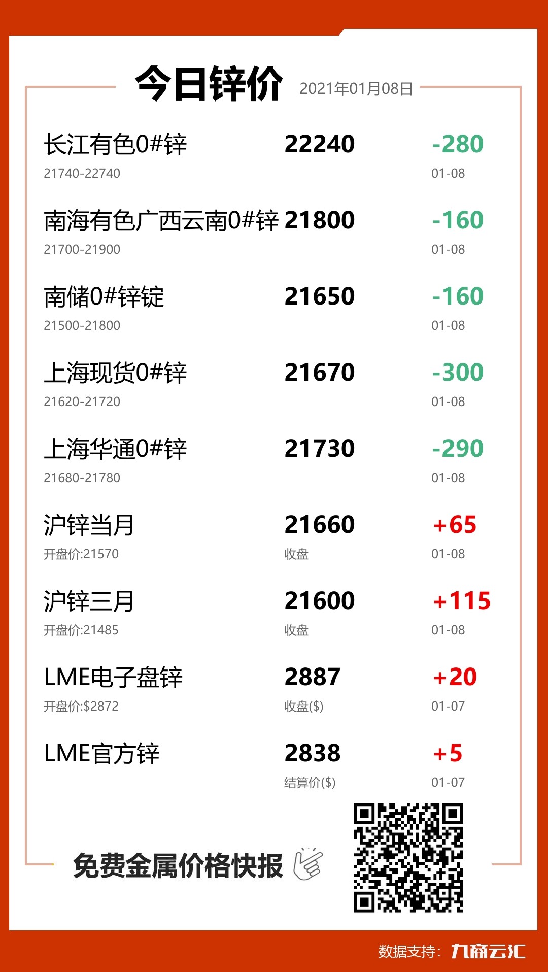 鋅報價