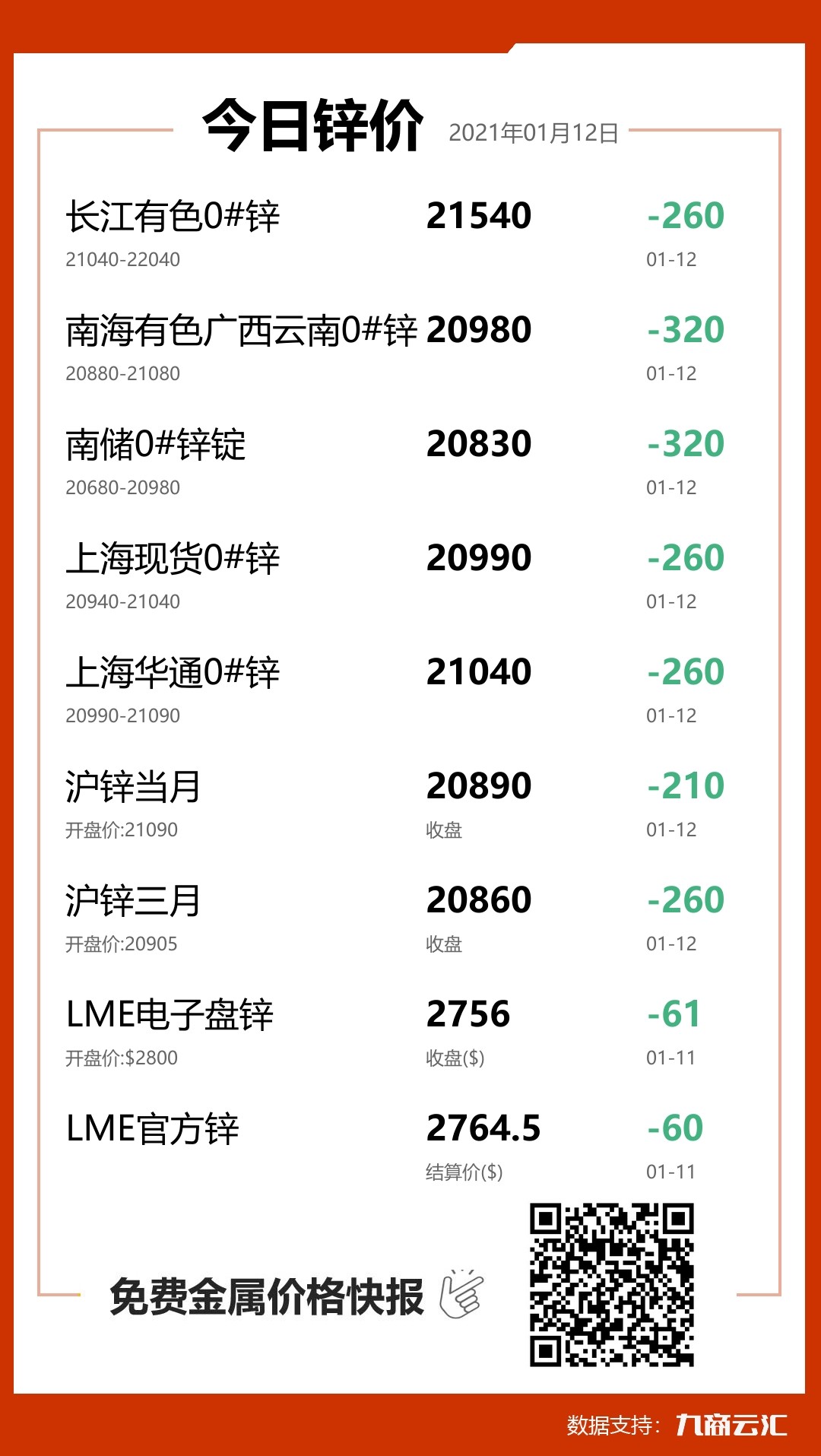 鋅報價