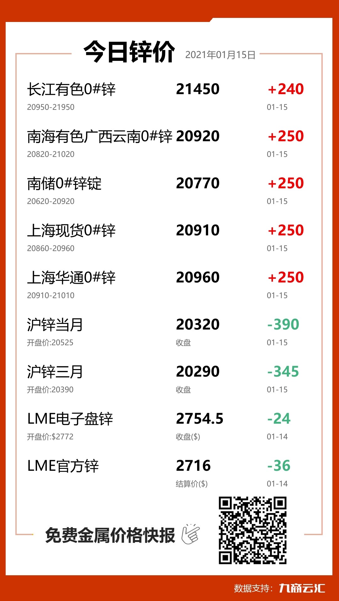 鋅報價