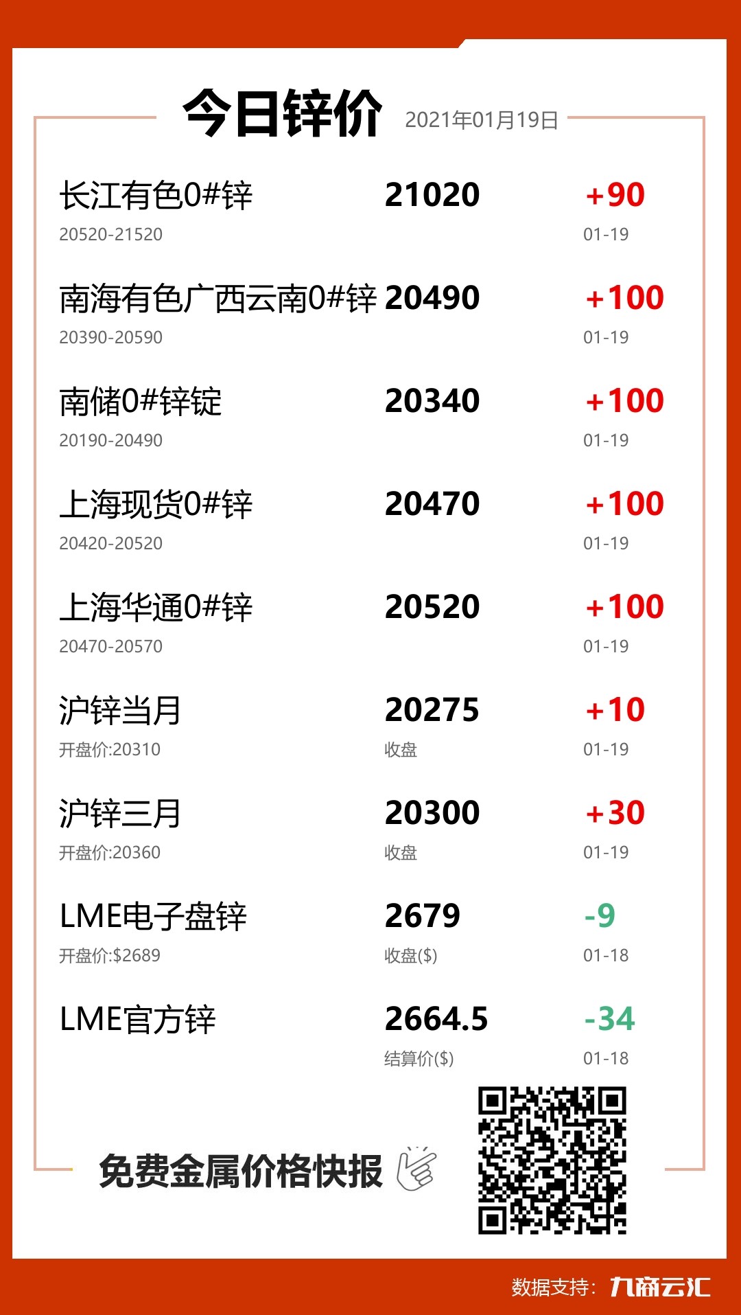 鋅報價