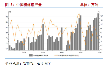 2021年1月长安期货铜月报：上下驱动都不强，铜价陷入高位震荡