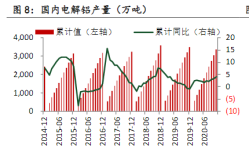 2021年1月中財期貨鋁月報