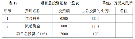 【招商】辽源市年产3.5万吨高精铝箔项目