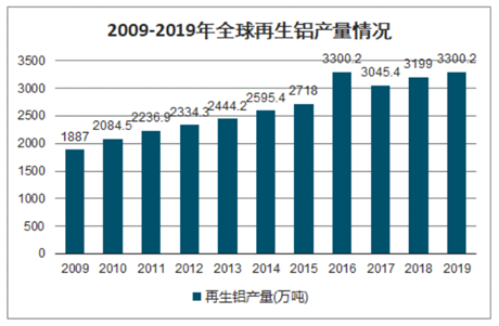 【招商】遼源市年產40萬噸再生鋁項目