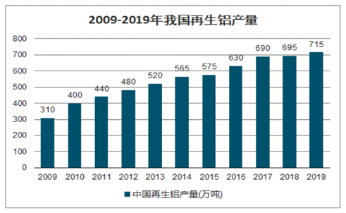 【招商】遼源市年產40萬噸再生鋁項目