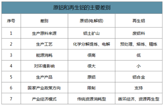 【招商】辽源市年产40万吨再生铝项目