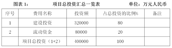 【招商】遼源市年產40萬噸再生鋁項目