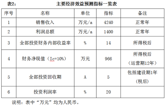 【招商】辽源市年产3.5万吨高精铝箔项目