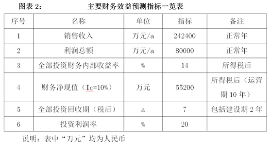 【招商】遼源市年產40萬噸再生鋁項目