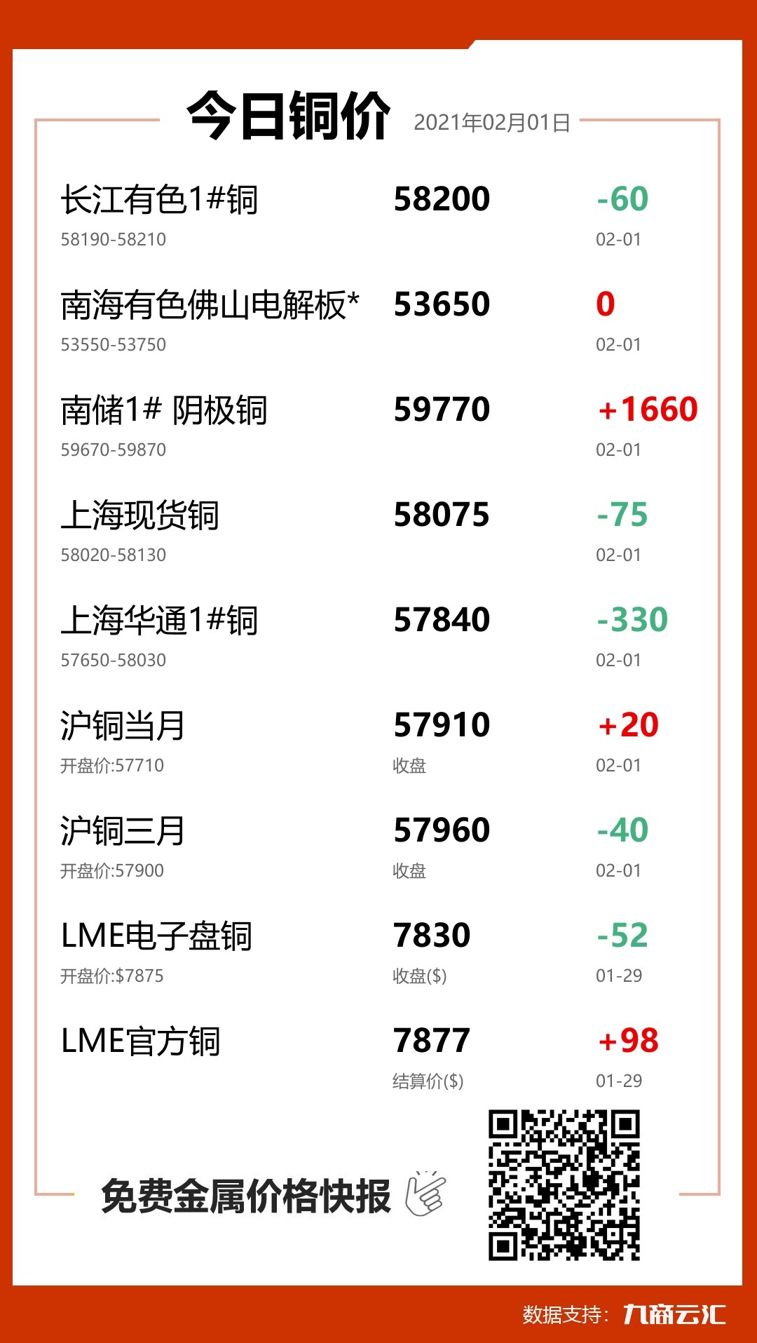 铜报价