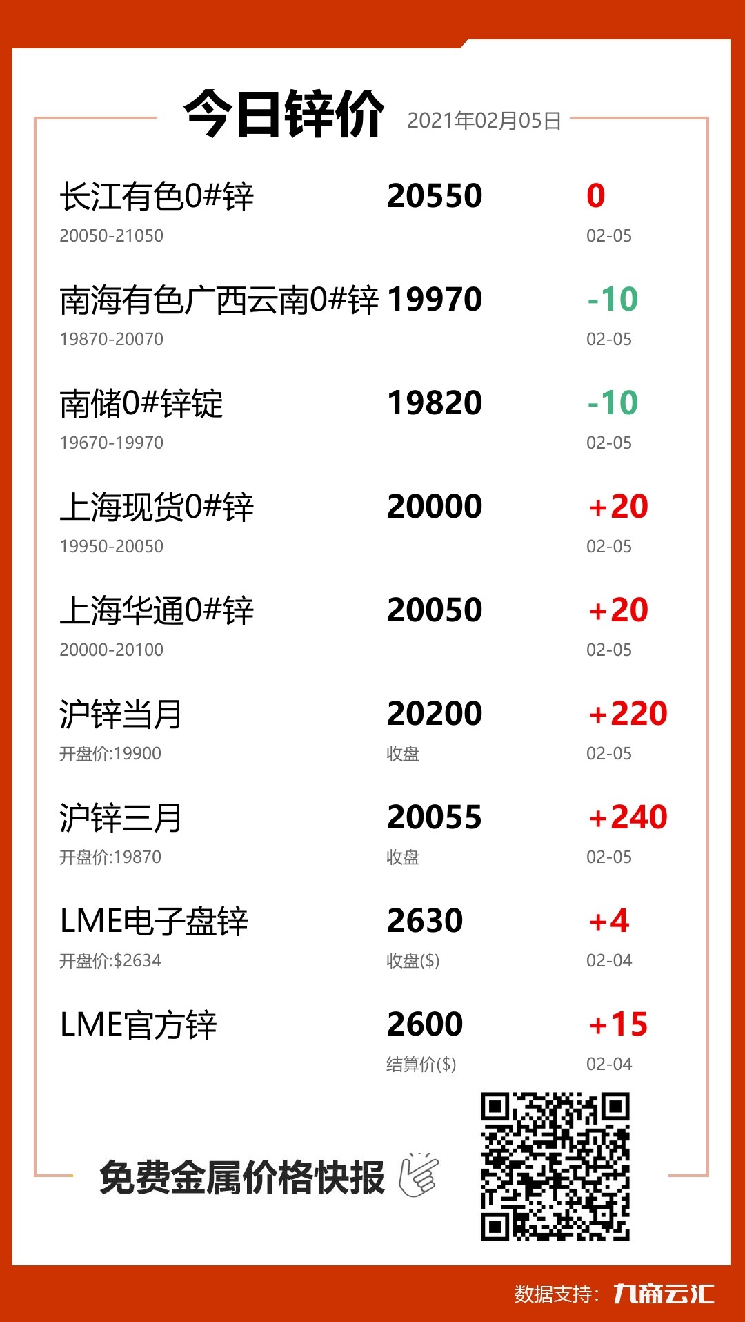 鋅報價