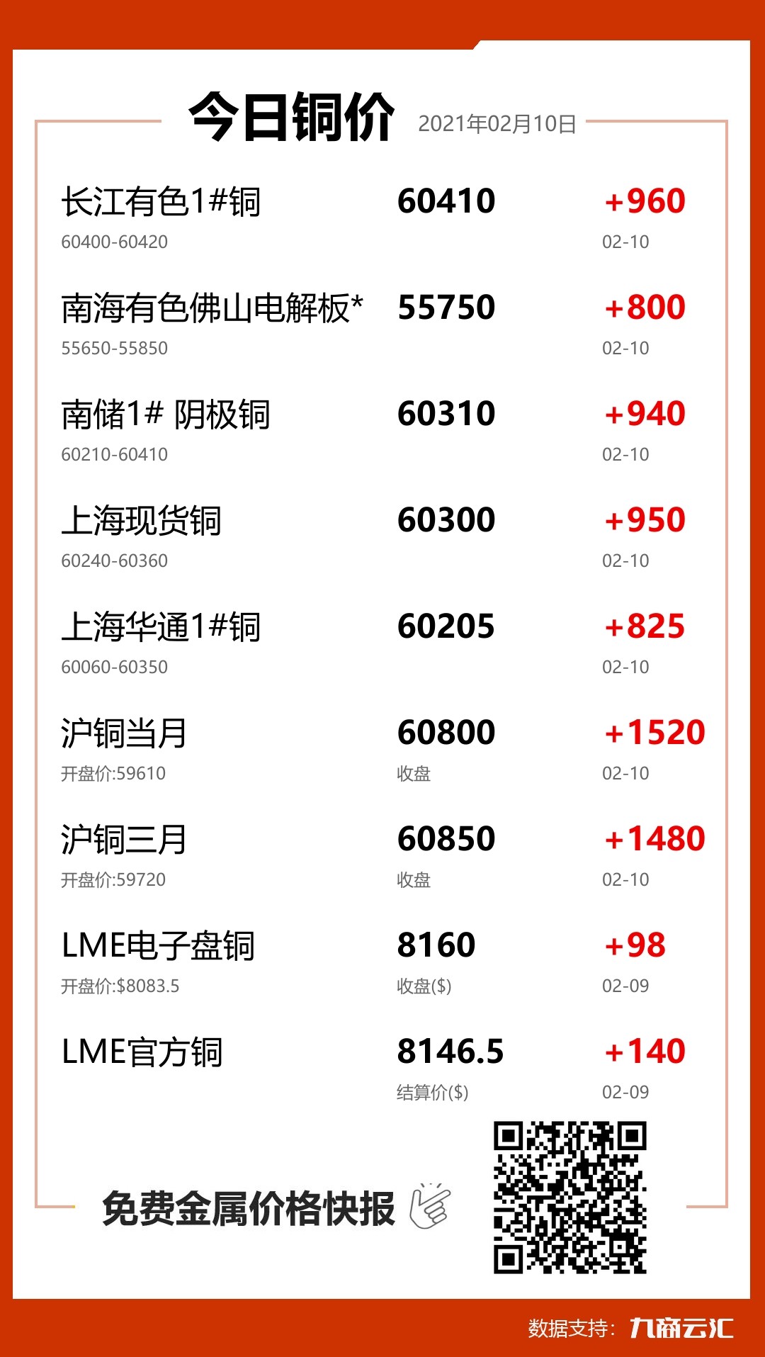 銅報價