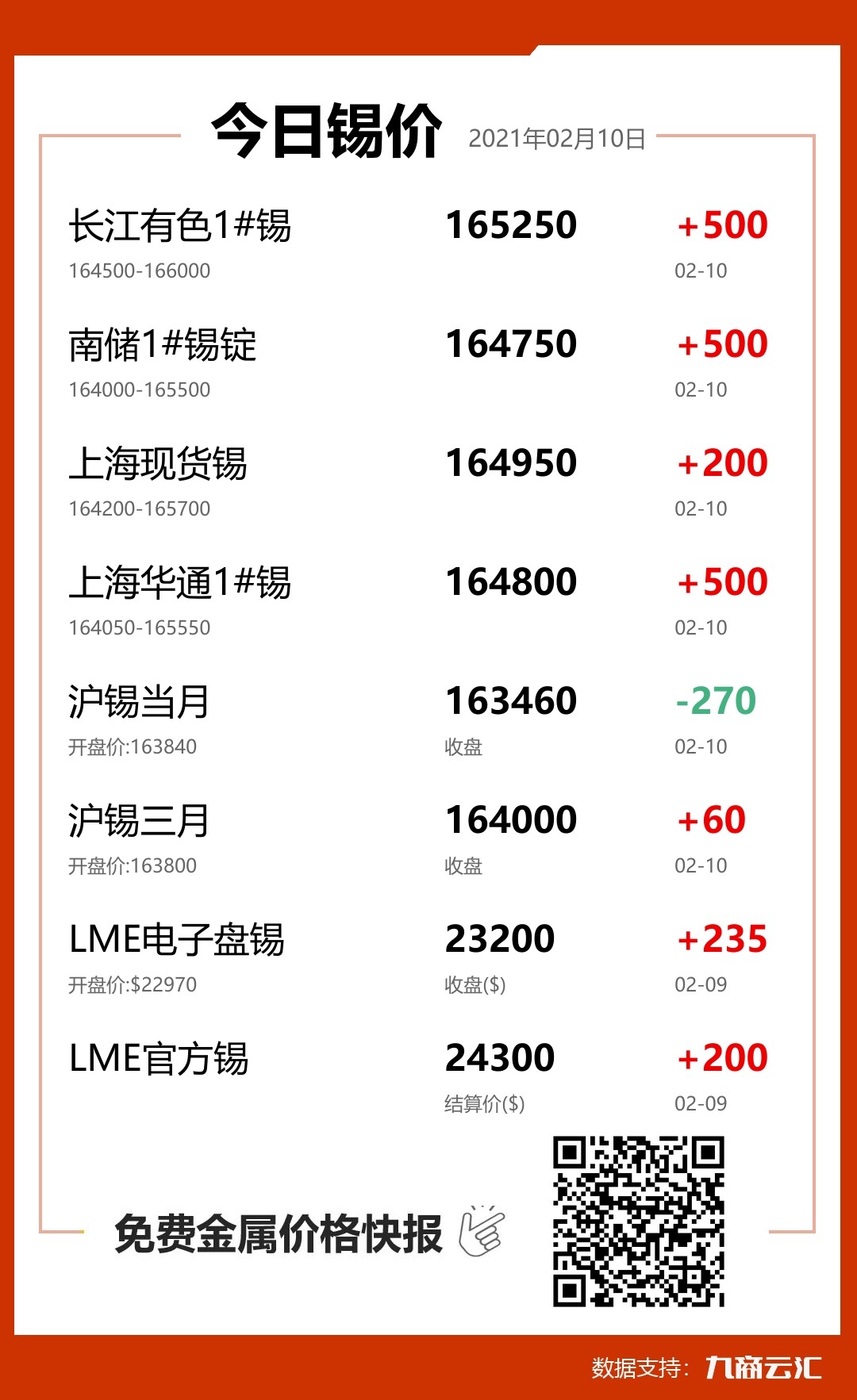 锡报价