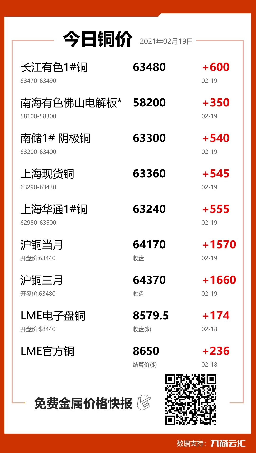 铜报价