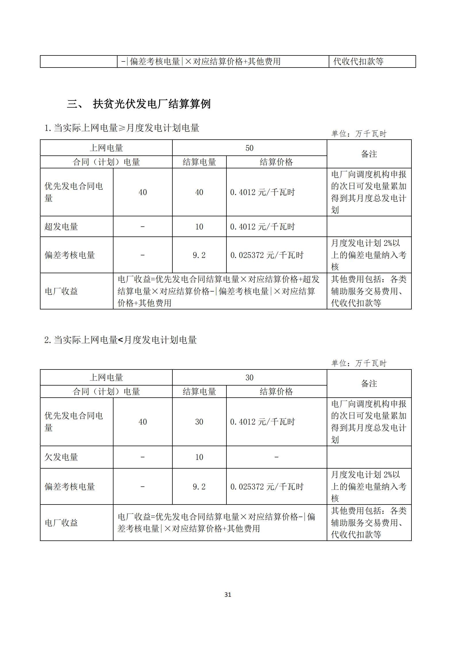 四川2021年电力市场结算细则及结算案例出炉（内含铝电）