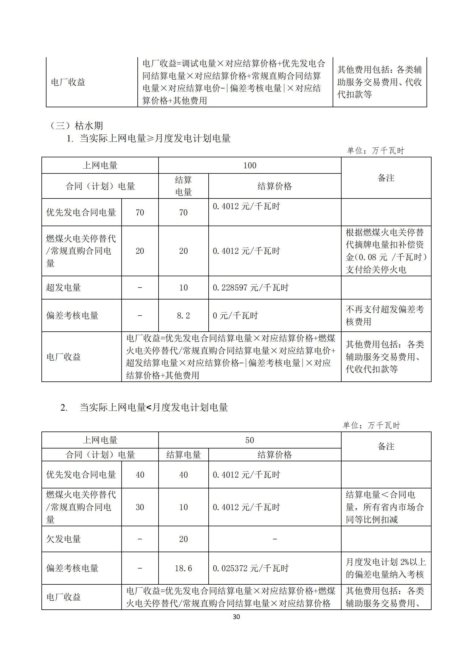 四川2021年电力市场结算细则及结算案例出炉（内含铝电）