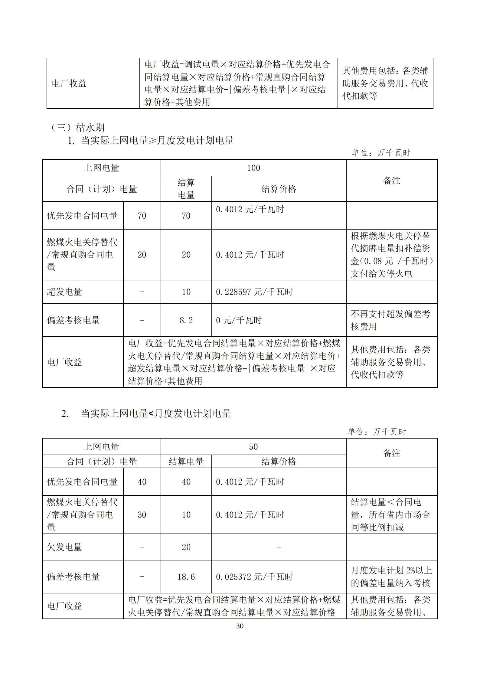 四川2021年电力市场结算细则及结算案例出炉（内含铝电）