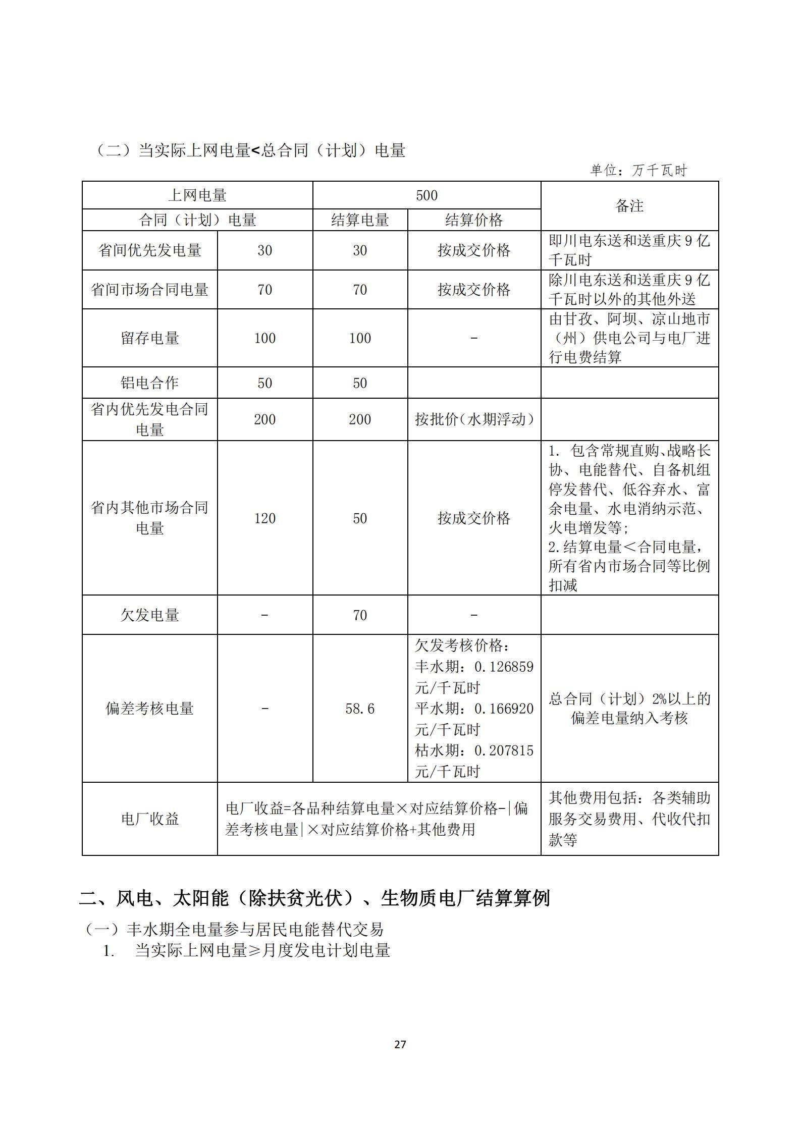 四川2021年电力市场结算细则及结算案例出炉（内含铝电）