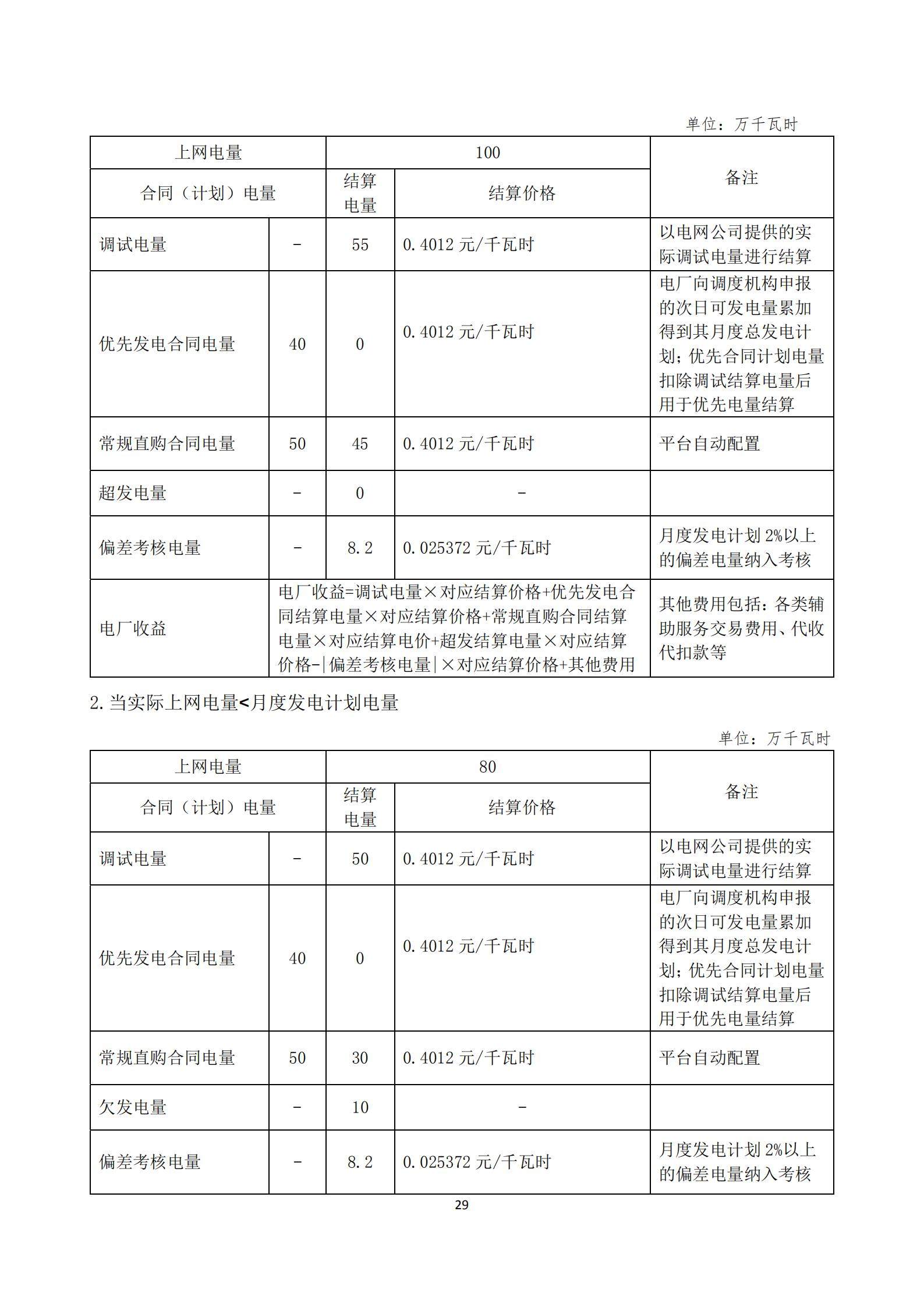 四川2021年电力市场结算细则及结算案例出炉（内含铝电）