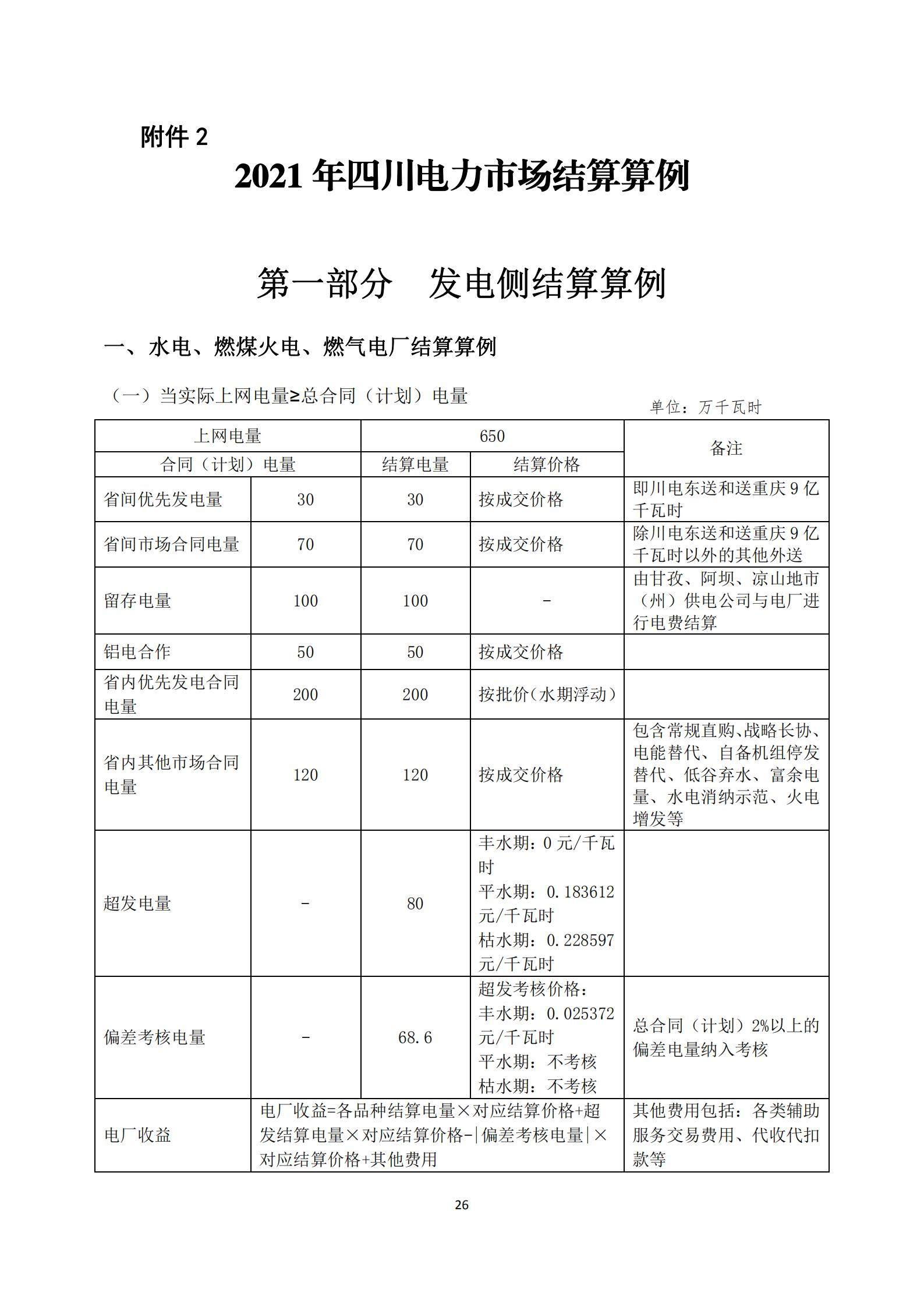 四川2021年电力市场结算细则及结算案例出炉（内含铝电）