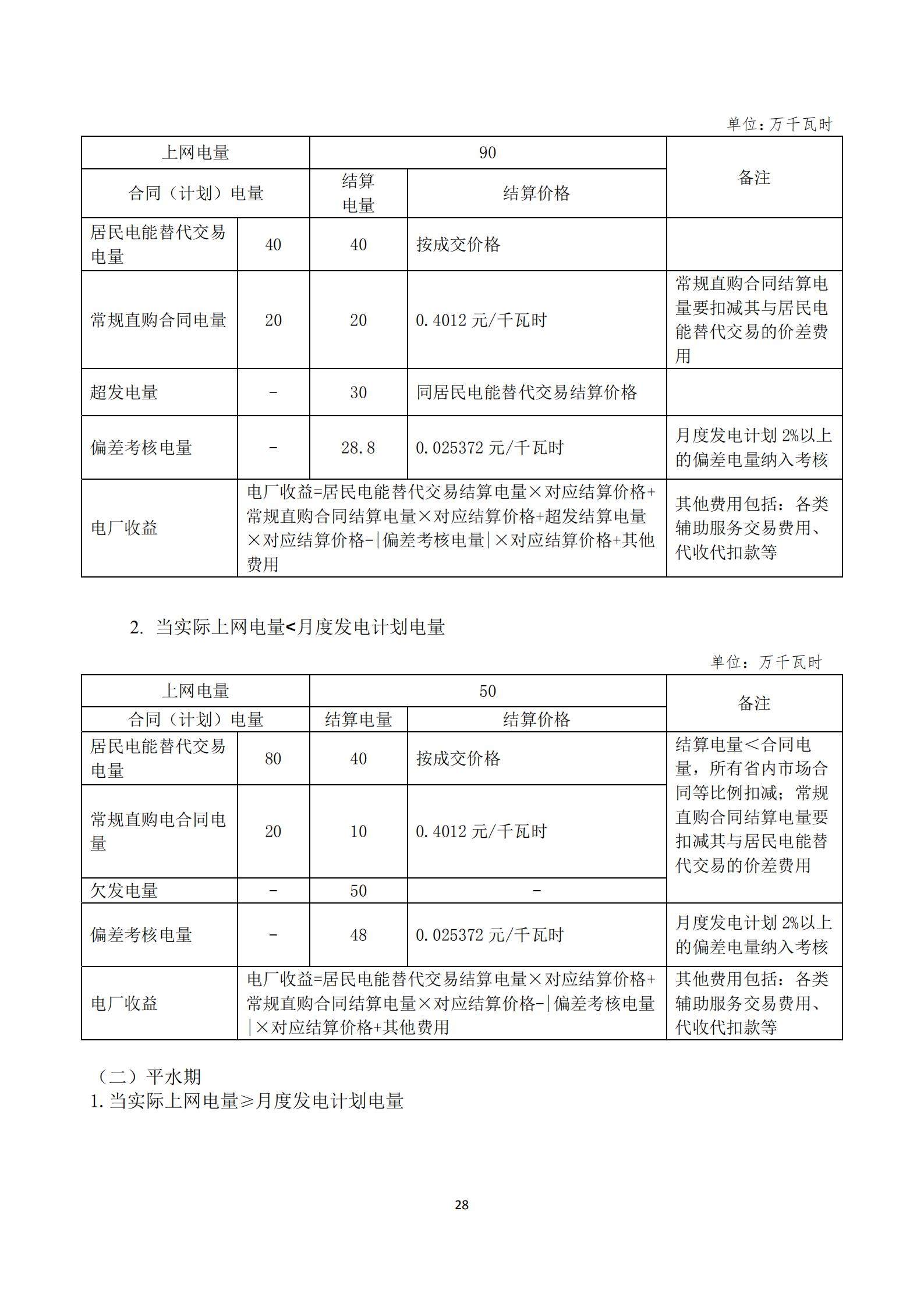 四川2021年电力市场结算细则及结算案例出炉（内含铝电）