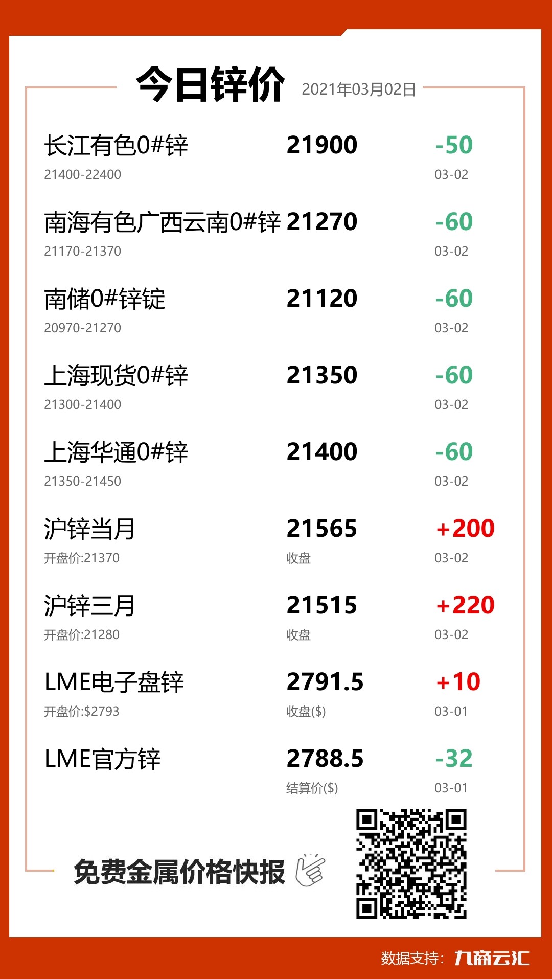 鋅報價