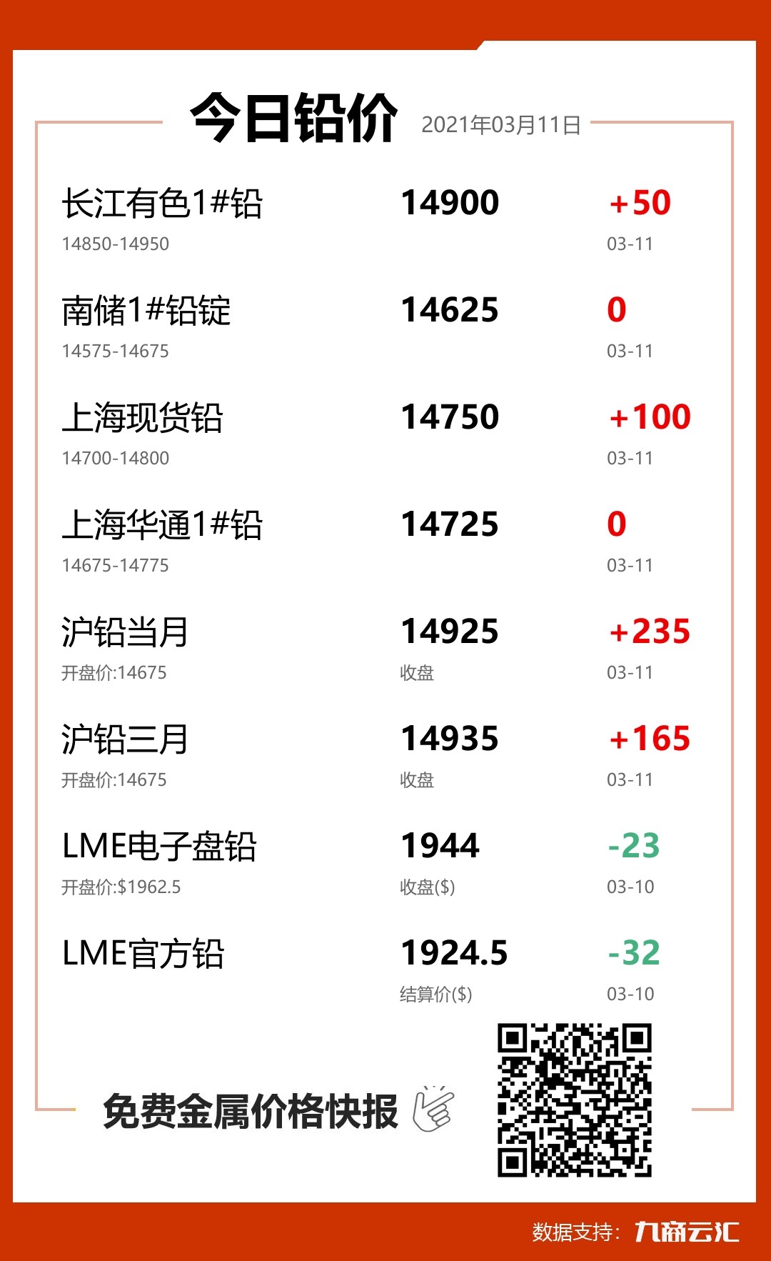 鉛報價