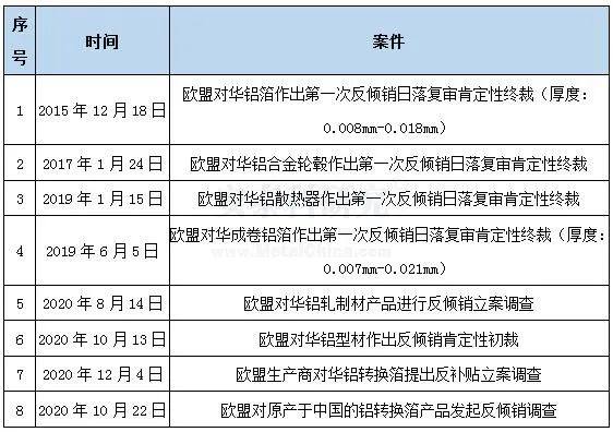 2023年歐盟將徵收碳關稅，中國鋁材出口面臨新壓力