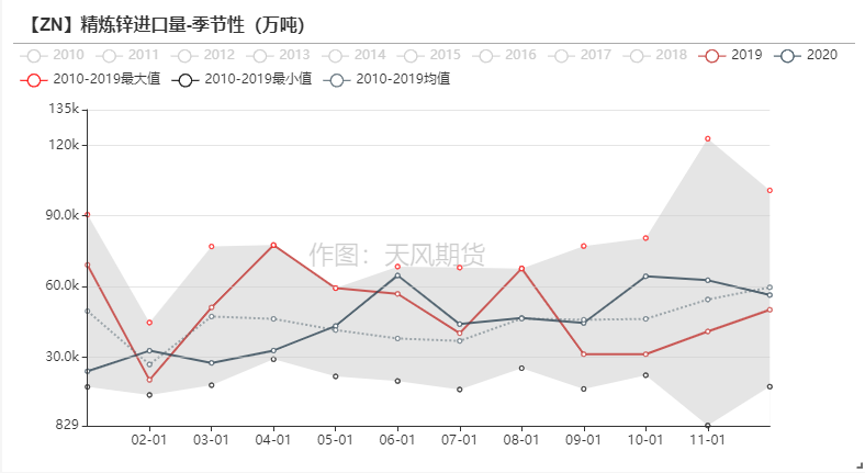 2021年第11周天風期貨鋅周報：兩會落幕  鋅需求蓄勢待發