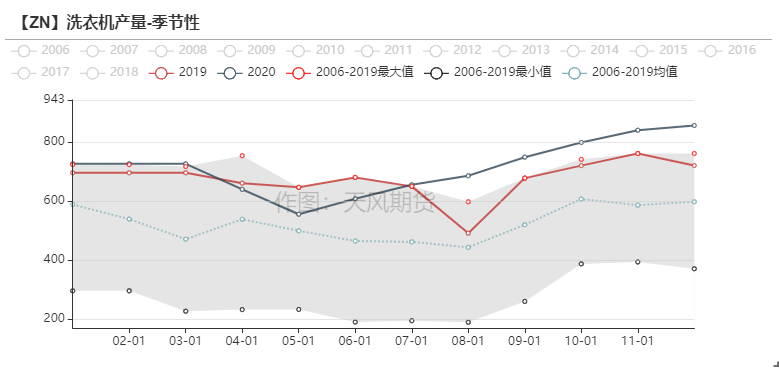 2021年第11周天風期貨鋅周報：兩會落幕  鋅需求蓄勢待發