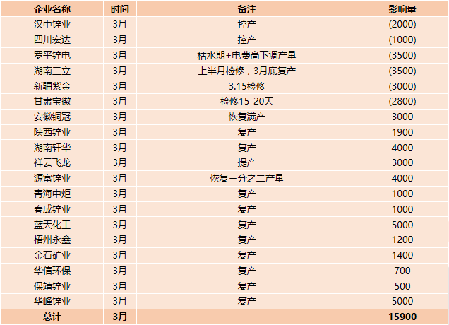 2021年第11周天風期貨鋅周報：兩會落幕  鋅需求蓄勢待發