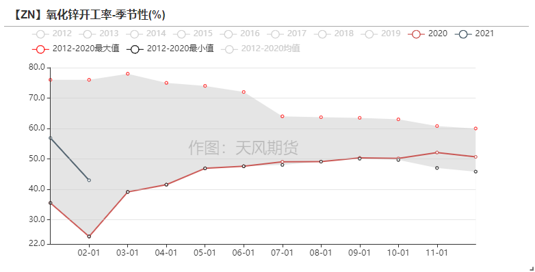 2021年第11周天風期貨鋅周報：兩會落幕  鋅需求蓄勢待發