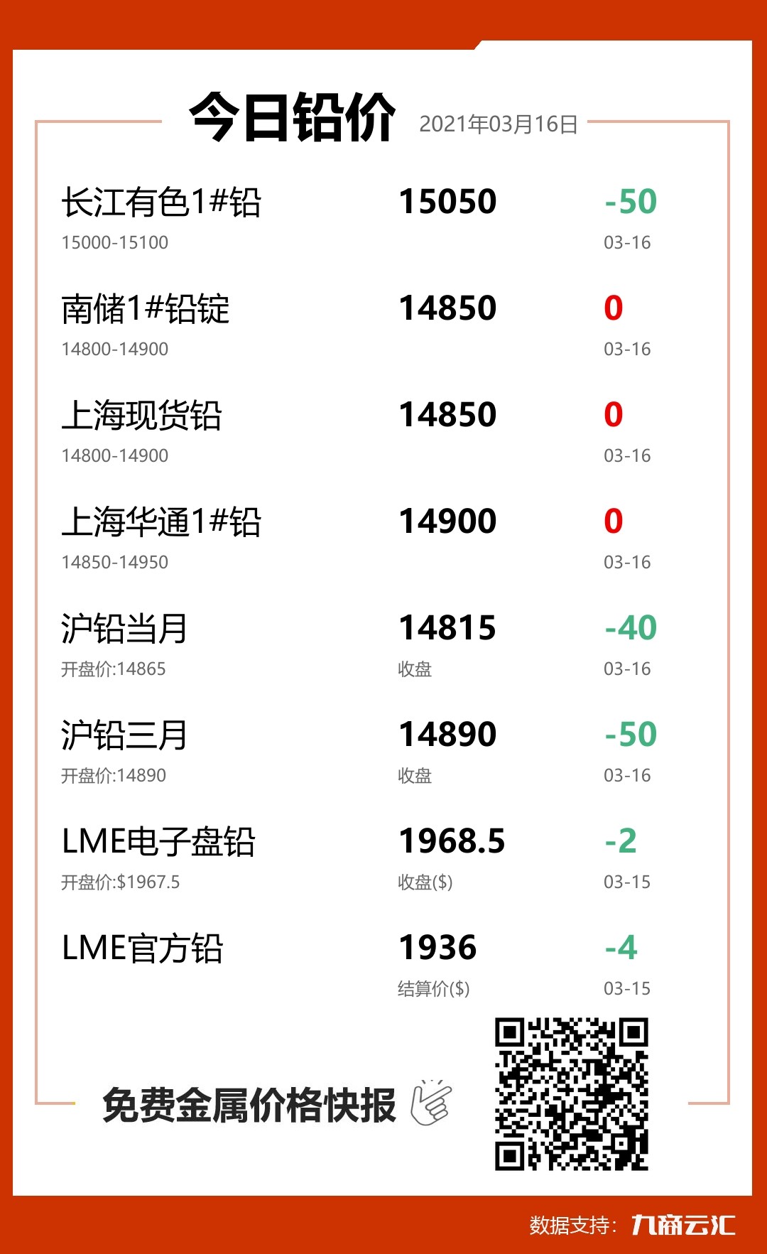 2021年03月16日云汇铅价行情:今日铅价下跌