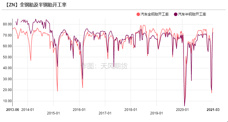 2021年第11周天風期貨鋅周報：兩會落幕  鋅需求蓄勢待發