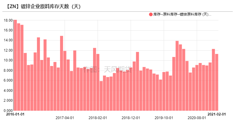 2021年第11周天風期貨鋅周報：兩會落幕  鋅需求蓄勢待發