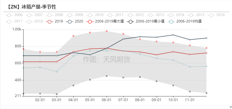 2021年第11周天風期貨鋅周報：兩會落幕  鋅需求蓄勢待發