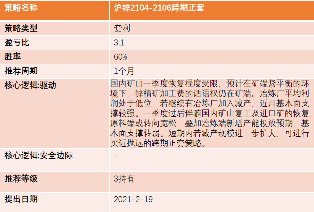 2021年第11周天風期貨鋅周報：兩會落幕  鋅需求蓄勢待發