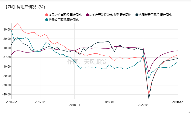 2021年第11周天風期貨鋅周報：兩會落幕  鋅需求蓄勢待發