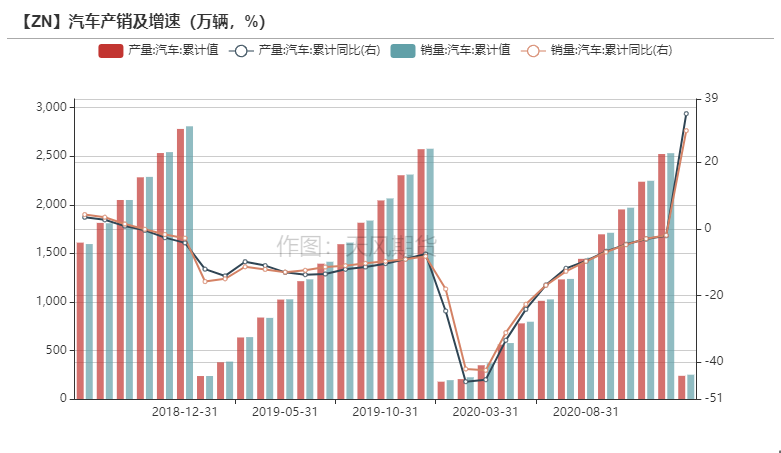 2021年第11周天風期貨鋅周報：兩會落幕  鋅需求蓄勢待發