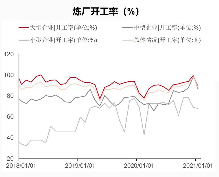 铜价波动下产业链上下游影响几何