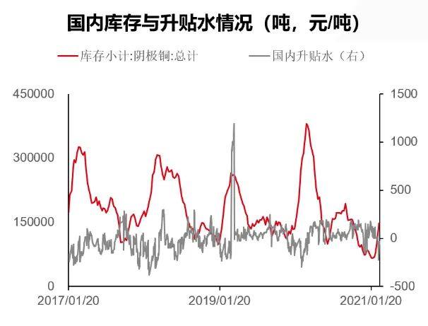 铜价波动下产业链上下游影响几何