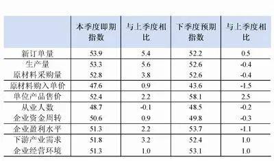 有色金屬行業經營活動平穩運行 企業信心呈穩中向好態勢