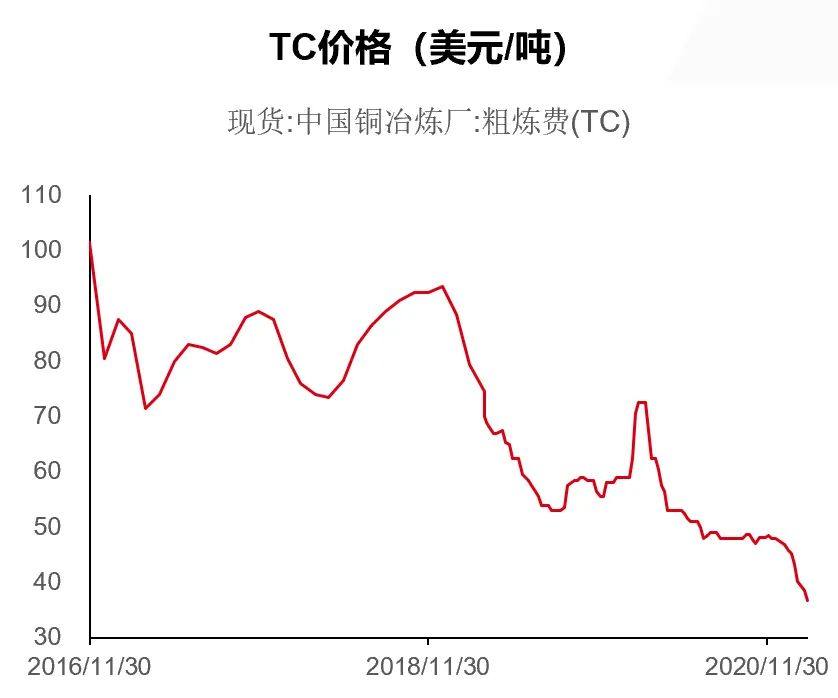 铜价波动下产业链上下游影响几何