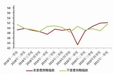 有色金屬行業經營活動平穩運行 企業信心呈穩中向好態勢