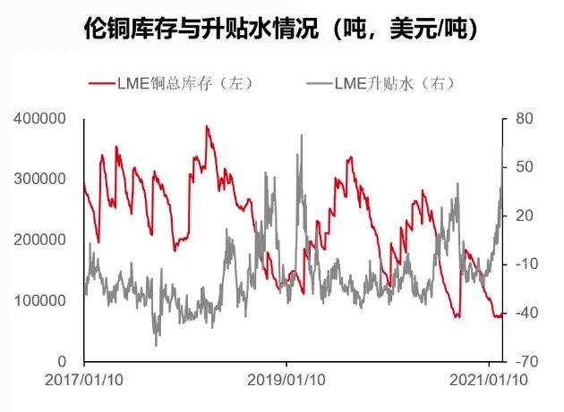 铜价波动下产业链上下游影响几何