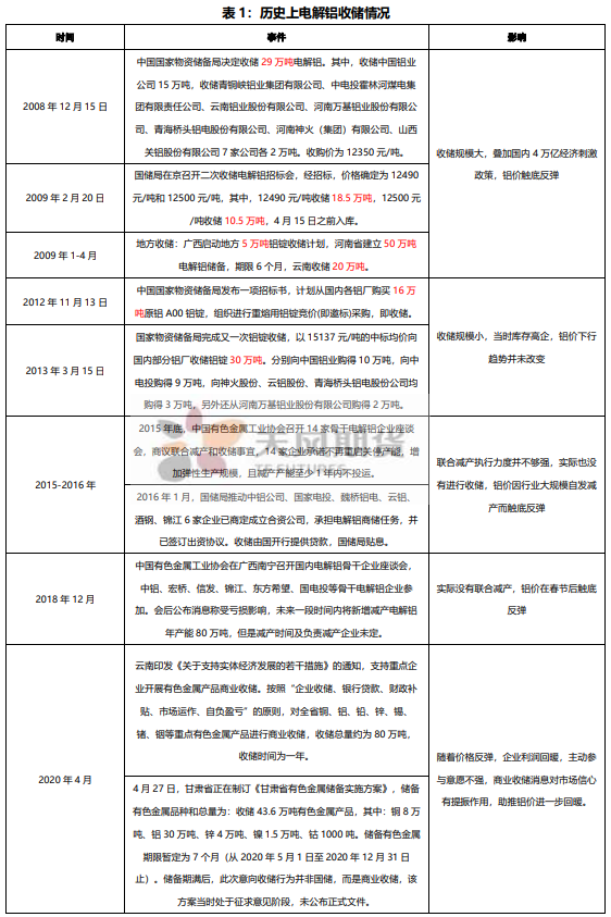 2021年3月23日天風期貨鋁日評：拋儲傳聞砸得鋁價猝不及防