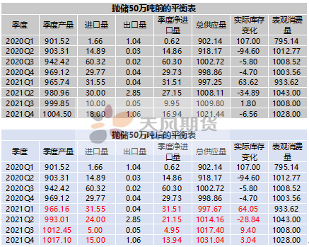 2021年3月23日天风期货铝日评：抛储传闻砸得铝价猝不及防